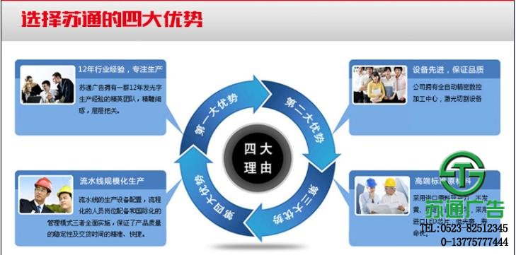 穿孔發(fā)光字